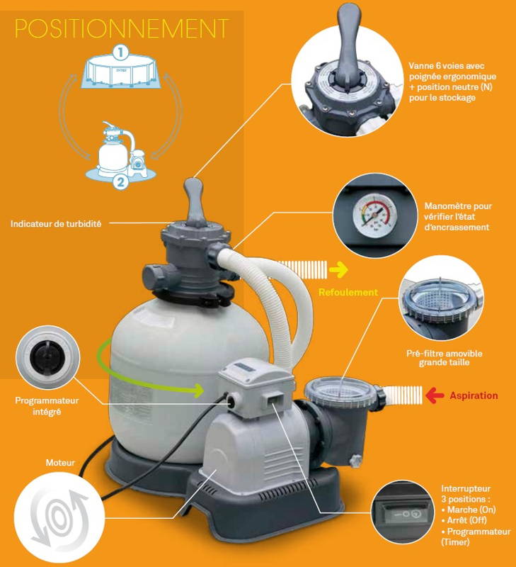 spa gonflable filtre a sable